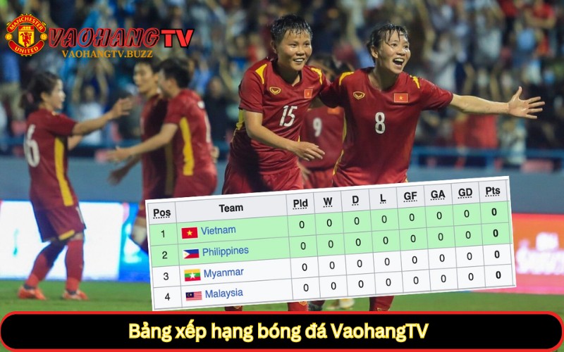 bảng xếp hạng bóng đá đầy đủ và chi tiết trên trang VaohangTV